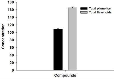 Biosynthesized selenium nanoparticles to rescue coccidiosis-mediated oxidative stress, apoptosis and inflammation in the jejunum of mice